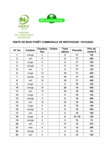 Lots de bois Westhouse 19 décembre 2024